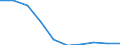 Internationale Standardklassifikation des Bildungswesens (ISCED 2011): Alle Stufen der ISCED 2011 / Altersklasse: Weniger als 6 Jahre / Maßeinheit: Prozent / Geopolitische Meldeeinheit: Tschechien