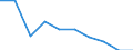 Internationale Standardklassifikation des Bildungswesens (ISCED 2011): Alle Stufen der ISCED 2011 / Altersklasse: Weniger als 6 Jahre / Maßeinheit: Prozent / Geopolitische Meldeeinheit: Österreich