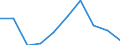 Internationale Standardklassifikation des Bildungswesens (ISCED 2011): Alle Stufen der ISCED 2011 / Altersklasse: Weniger als 6 Jahre / Maßeinheit: Prozent / Geopolitische Meldeeinheit: Schweden