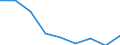 Age class: Total / Sex: Total / Unit of measure: Thousand persons / Geopolitical entity (reporting): Euro area – 20 countries (from 2023)