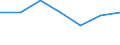 Household composition: Total / Income quantile: Total / Unit of measure: Percentage / Geopolitical entity (reporting): Belgium