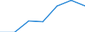 Household composition: Total / Income quantile: Total / Unit of measure: Percentage / Geopolitical entity (reporting): Germany