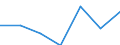 Household composition: Total / Income quantile: Total / Unit of measure: Percentage / Geopolitical entity (reporting): Estonia