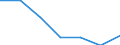 Household composition: Total / Income quantile: Total / Unit of measure: Percentage / Geopolitical entity (reporting): Greece