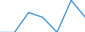 Household composition: Total / Income quantile: Total / Unit of measure: Percentage / Geopolitical entity (reporting): Spain