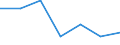 Household composition: Total / Income quantile: Total / Unit of measure: Percentage / Geopolitical entity (reporting): Cyprus