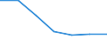 Household composition: Total / Income quantile: Total / Unit of measure: Percentage / Geopolitical entity (reporting): Lithuania