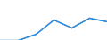 Household composition: Total / Income quantile: Total / Unit of measure: Percentage / Geopolitical entity (reporting): Luxembourg