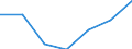Household composition: Total / Income quantile: Total / Unit of measure: Percentage / Geopolitical entity (reporting): Netherlands