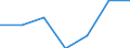 Household composition: Total / Income quantile: Total / Unit of measure: Percentage / Geopolitical entity (reporting): Austria