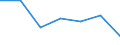Household composition: Total / Income quantile: Total / Unit of measure: Percentage / Geopolitical entity (reporting): Poland