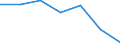 Household composition: Total / Income quantile: Total / Unit of measure: Percentage / Geopolitical entity (reporting): Romania