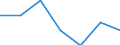Household composition: Total / Income quantile: Total / Unit of measure: Percentage / Geopolitical entity (reporting): Slovenia