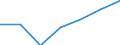 Household composition: Total / Income quantile: Total / Unit of measure: Percentage / Geopolitical entity (reporting): Slovakia