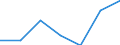 Household composition: Total / Income quantile: Total / Unit of measure: Percentage / Geopolitical entity (reporting): Norway