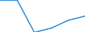 Household composition: Total / Income quantile: Total / Unit of measure: Percentage / Geopolitical entity (reporting): Switzerland