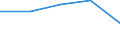 Household composition: Total / Income quantile: Total / Unit of measure: Percentage / Geopolitical entity (reporting): Montenegro