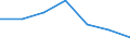 Household composition: Total / Income quantile: Total / Unit of measure: Percentage / Geopolitical entity (reporting): Türkiye