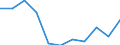 Country of citizenship: EU27 countries (from 2020) except reporting country / Age class: From 16 to 24 years / Sex: Females / Unit of measure: Percentage / Geopolitical entity (reporting): Belgium
