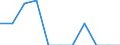 Country of citizenship: EU27 countries (from 2020) except reporting country / Age class: From 16 to 24 years / Sex: Females / Unit of measure: Percentage / Geopolitical entity (reporting): Luxembourg
