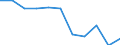Country of citizenship: EU27 countries (from 2020) except reporting country / Age class: From 16 to 29 years / Sex: Total / Unit of measure: Percentage / Geopolitical entity (reporting): Cyprus