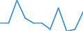 Country of citizenship: EU27 countries (from 2020) except reporting country / Age class: From 16 to 29 years / Sex: Total / Unit of measure: Percentage / Geopolitical entity (reporting): Luxembourg