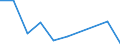 Country of citizenship: EU27 countries (from 2020) except reporting country / Age class: From 16 to 29 years / Sex: Males / Unit of measure: Percentage / Geopolitical entity (reporting): Italy