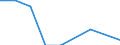 Geburtsland/-region: EU27-Länder (ab 2020) ohne das Meldeland / Altersklasse: 16 bis 19 Jahre / Geschlecht: Frauen / Maßeinheit: Prozent / Geopolitische Meldeeinheit: Luxemburg