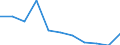 Geburtsland/-region: EU27-Länder (ab 2020) ohne das Meldeland / Altersklasse: 16 bis 24 Jahre / Geschlecht: Insgesamt / Maßeinheit: Prozent / Geopolitische Meldeeinheit: Belgien