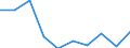Geburtsland/-region: EU27-Länder (ab 2020) ohne das Meldeland / Altersklasse: 16 bis 24 Jahre / Geschlecht: Frauen / Maßeinheit: Prozent / Geopolitische Meldeeinheit: Belgien