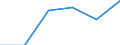 Geburtsland/-region: EU27-Länder (ab 2020) ohne das Meldeland / Altersklasse: 16 bis 24 Jahre / Geschlecht: Frauen / Maßeinheit: Prozent / Geopolitische Meldeeinheit: Deutschland