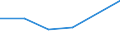 Geburtsland/-region: EU27-Länder (ab 2020) ohne das Meldeland / Altersklasse: 16 bis 24 Jahre / Geschlecht: Frauen / Maßeinheit: Prozent / Geopolitische Meldeeinheit: Zypern