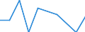 Geburtsland/-region: EU27-Länder (ab 2020) ohne das Meldeland / Altersklasse: 16 bis 29 Jahre / Geschlecht: Insgesamt / Maßeinheit: Prozent / Geopolitische Meldeeinheit: Slowenien
