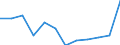 At risk of poverty - Yes/No: At risk of poverty / Level of deprivation: Severe / Work intensity: Not very low work intensity (0.2-1) and not applicable / Country/region of birth: EU27 countries (from 2020) except reporting country / Unit of measure: Percentage / Geopolitical entity (reporting): Czechia