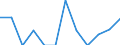At risk of poverty - Yes/No: At risk of poverty / Level of deprivation: Severe / Work intensity: Not very low work intensity (0.2-1) and not applicable / Country/region of birth: EU27 countries (from 2020) except reporting country / Unit of measure: Percentage / Geopolitical entity (reporting): Denmark