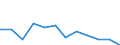 At risk of poverty - Yes/No: At risk of poverty / Level of deprivation: Severe / Work intensity: Not very low work intensity (0.2-1) and not applicable / Country/region of birth: EU27 countries (from 2020) except reporting country / Unit of measure: Percentage / Geopolitical entity (reporting): Germany