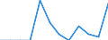 At risk of poverty - Yes/No: At risk of poverty / Level of deprivation: Severe / Work intensity: Not very low work intensity (0.2-1) and not applicable / Country/region of birth: EU27 countries (from 2020) except reporting country / Unit of measure: Percentage / Geopolitical entity (reporting): Netherlands