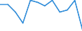 At risk of poverty - Yes/No: At risk of poverty / Level of deprivation: Severe / Work intensity: Not very low work intensity (0.2-1) and not applicable / Country/region of birth: EU27 countries (from 2020) except reporting country / Unit of measure: Percentage / Geopolitical entity (reporting): Slovenia