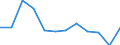 At risk of poverty - Yes/No: At risk of poverty / Level of deprivation: Severe / Work intensity: Not very low work intensity (0.2-1) and not applicable / Country/region of birth: EU27 countries (from 2020) except reporting country / Unit of measure: Percentage / Geopolitical entity (reporting): Slovakia