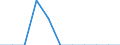 At risk of poverty - Yes/No: At risk of poverty / Level of deprivation: Severe / Work intensity: Not very low work intensity (0.2-1) and not applicable / Country/region of birth: EU27 countries (from 2020) except reporting country / Unit of measure: Percentage / Geopolitical entity (reporting): Iceland