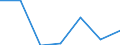 At risk of poverty - Yes/No: At risk of poverty / Level of deprivation: Severe / Work intensity: Not very low work intensity (0.2-1) and not applicable / Country/region of birth: EU27 countries (from 2020) except reporting country / Unit of measure: Percentage / Geopolitical entity (reporting): Serbia