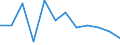 At risk of poverty - Yes/No: At risk of poverty / Level of deprivation: Severe / Work intensity: Not very low work intensity (0.2-1) and not applicable / Country/region of birth: EU28 countries (2013-2020) except reporting country / Unit of measure: Percentage / Geopolitical entity (reporting): Greece
