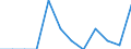 At risk of poverty - Yes/No: At risk of poverty / Level of deprivation: Severe / Work intensity: Not very low work intensity (0.2-1) and not applicable / Country/region of birth: EU28 countries (2013-2020) except reporting country / Unit of measure: Percentage / Geopolitical entity (reporting): Netherlands
