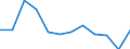 At risk of poverty - Yes/No: At risk of poverty / Level of deprivation: Severe / Work intensity: Not very low work intensity (0.2-1) and not applicable / Country/region of birth: EU28 countries (2013-2020) except reporting country / Unit of measure: Percentage / Geopolitical entity (reporting): Slovakia