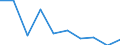 At risk of poverty - Yes/No: At risk of poverty / Level of deprivation: Severe / Work intensity: Not very low work intensity (0.2-1) and not applicable / Country/region of birth: EU28 countries (2013-2020) except reporting country / Unit of measure: Percentage / Geopolitical entity (reporting): United Kingdom