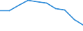 Maßeinheit: Kumulierte Differenz ab 2008, in Tausend / Altersklasse: Insgesamt / Geschlecht: Insgesamt / Geopolitische Meldeeinheit: Europäische Union - 28 Länder (2013-2020)