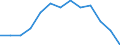 Maßeinheit: Kumulierte Differenz ab 2008, in Tausend / Altersklasse: Insgesamt / Geschlecht: Insgesamt / Geopolitische Meldeeinheit: Euroraum (EA11-1999, EA12-2001, EA13-2007, EA15-2008, EA16-2009, EA17-2011, EA18-2014, EA19-2015, EA20-2023)