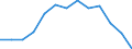 Maßeinheit: Kumulierte Differenz ab 2008, in Tausend / Altersklasse: Insgesamt / Geschlecht: Insgesamt / Geopolitische Meldeeinheit: Euroraum - 18 Länder (2014)