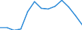 Maßeinheit: Kumulierte Differenz ab 2008, in Tausend / Altersklasse: Insgesamt / Geschlecht: Insgesamt / Geopolitische Meldeeinheit: Italien
