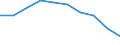 Maßeinheit: Tausend Personen / Altersklasse: Insgesamt / Geschlecht: Insgesamt / Geopolitische Meldeeinheit: Europäische Union - 28 Länder (2013-2020)